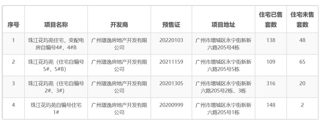 同板块有盘降到1.2万/㎡，价差1万的新世界，陷入泥潭？