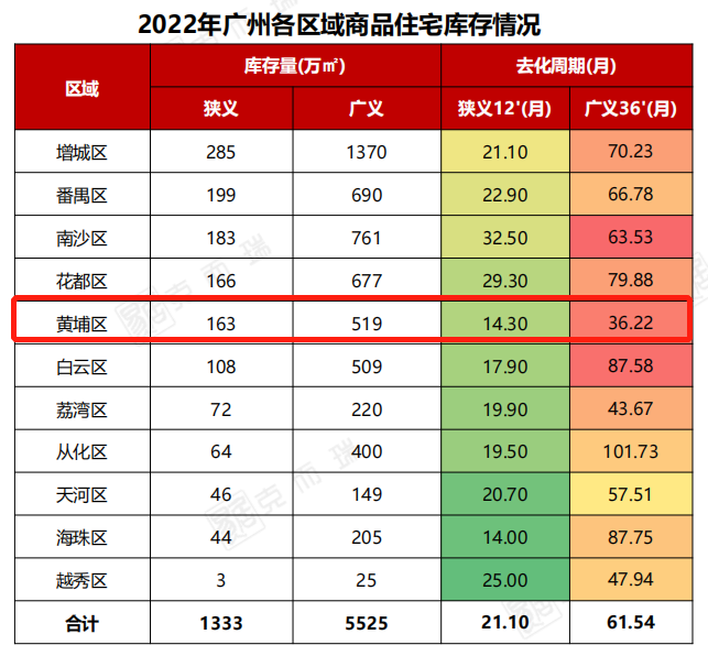 大壮名城5.8万，城光之光5.4万，到底谁才是黄埔的*？