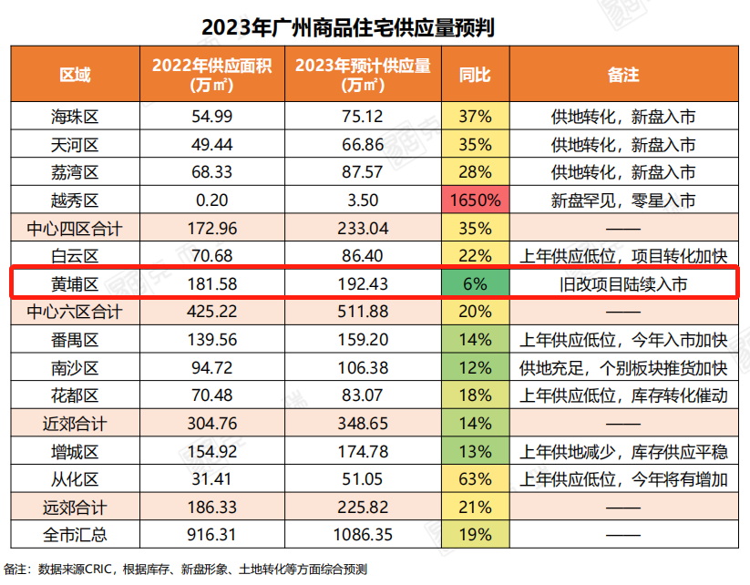 大壮名城5.8万，城光之光5.4万，到底谁才是黄埔的*？