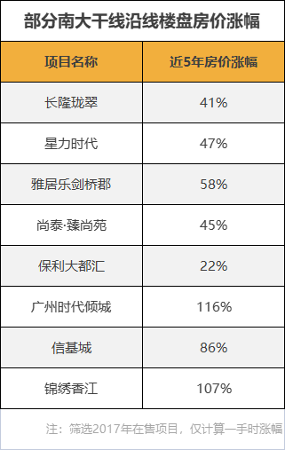 番禺创新城又有新盘，越秀兴业大道南项目300万就能上车！