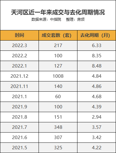 释放10.6万㎡宅地！广州天河有靓地卖了！