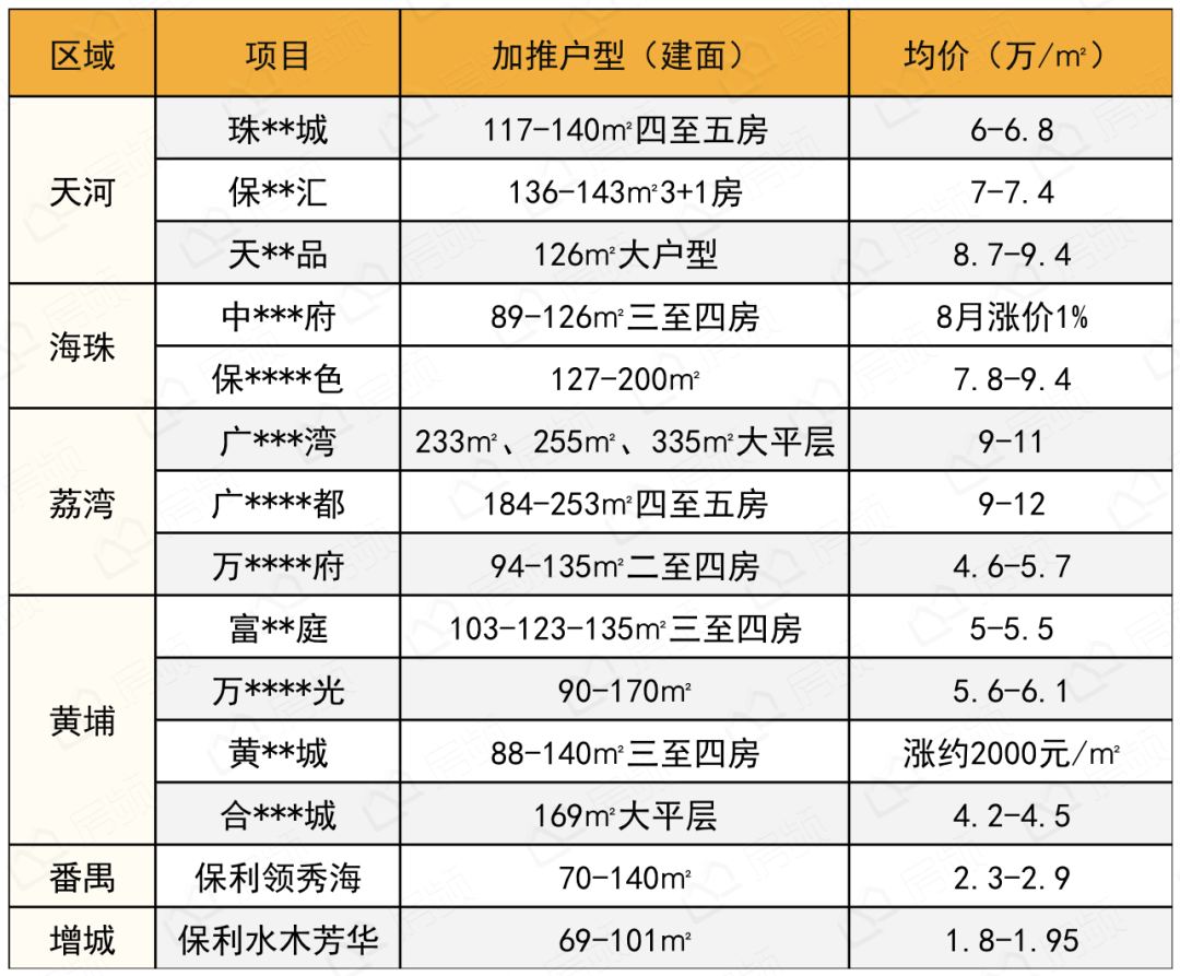 敢想？增城牛盘喊涨，居然还卖爆了？！