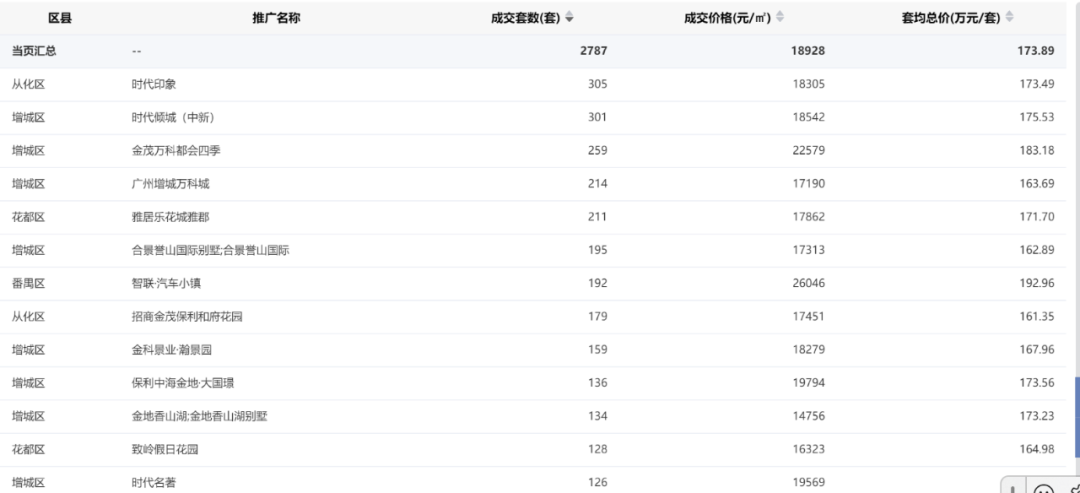 150万买主城住宅？三大内卷王，到底该怎么选？