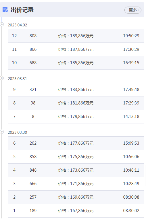 开拍4秒即摇号！2023年*宗摇号地在荔湾