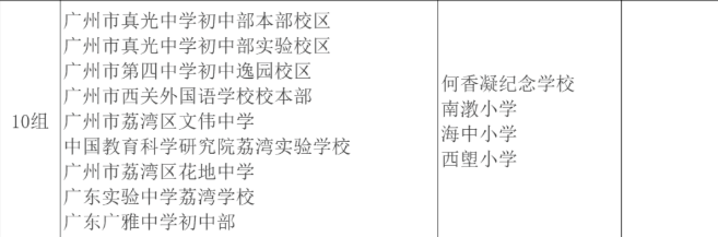 在荔湾找不到对手？保利和悦滨江板房曝光，有点料！