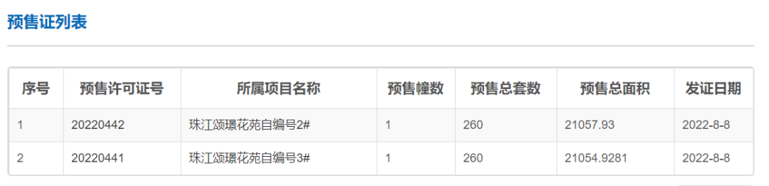 总价305万起！珠江广钢花城周六开盘