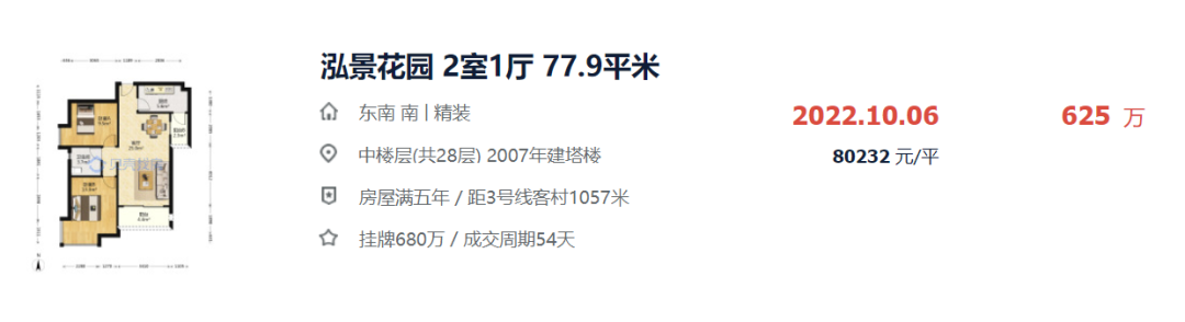 二手楼市躁动？看完这96个小区真实成交价，再出手！