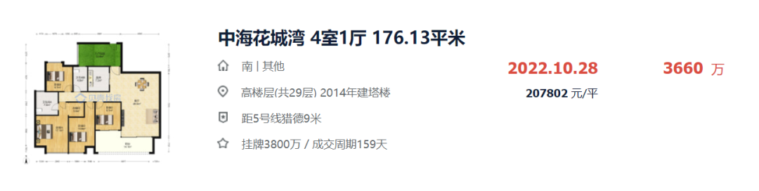 二手楼市躁动？看完这96个小区真实成交价，再出手！