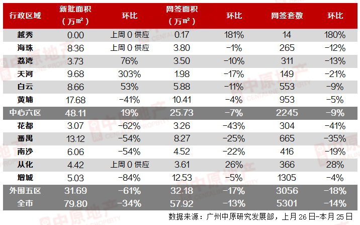 科学城2字头，老黄埔4字头！东部之光，它急了？