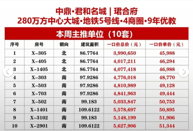 科学城2字头，老黄埔4字头！东部之光，它急了？