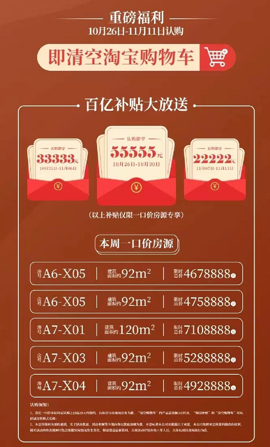 科学城2字头，老黄埔4字头！东部之光，它急了？