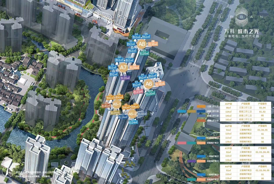 万科城市城光、越秀和樾府、保利天汇…那些网红盘都快收官了？