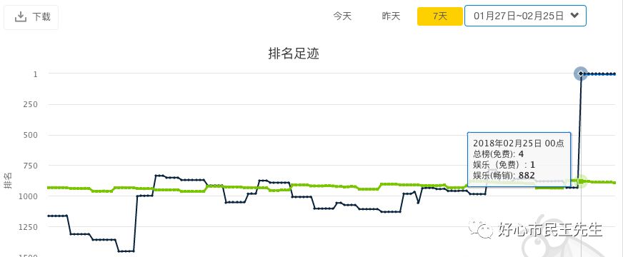 直播界的新玩法：你又套路用户！只要钱到位，榜单全干碎