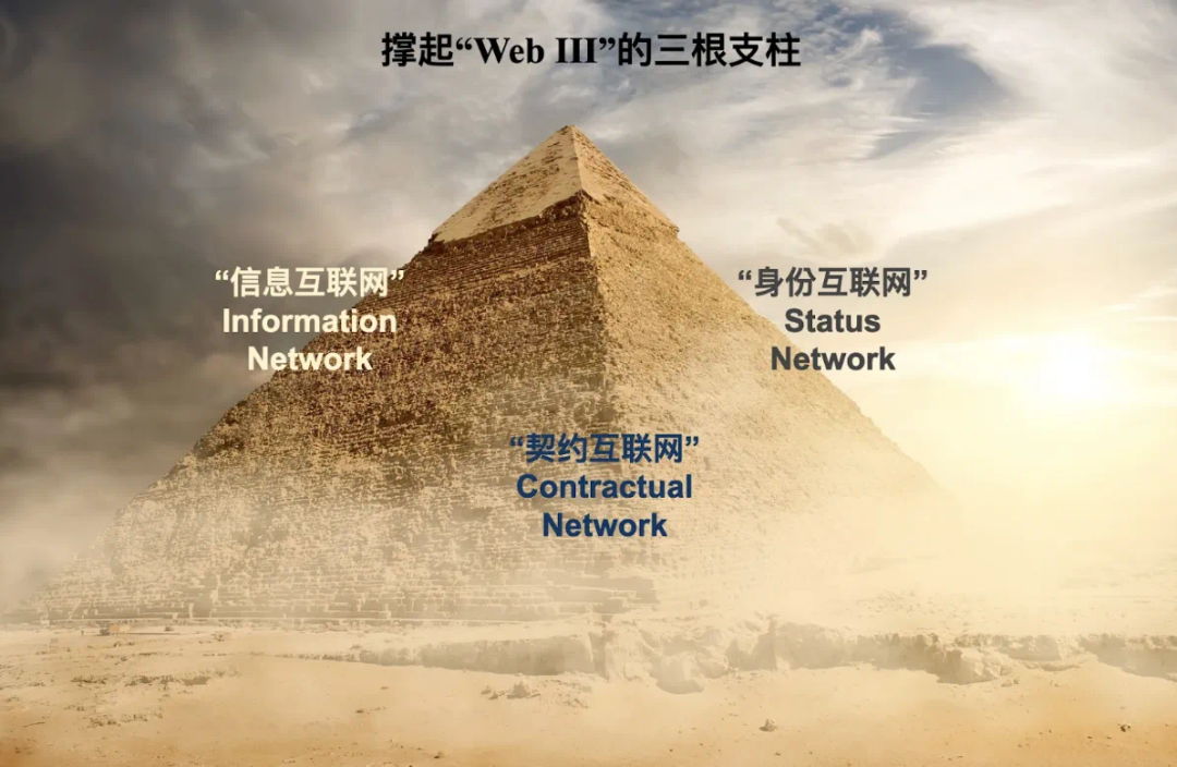 Web3.0：数字身份的重塑与去中心化社会的崛起