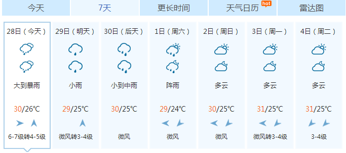 ▽澄海未來7天天氣預報▽