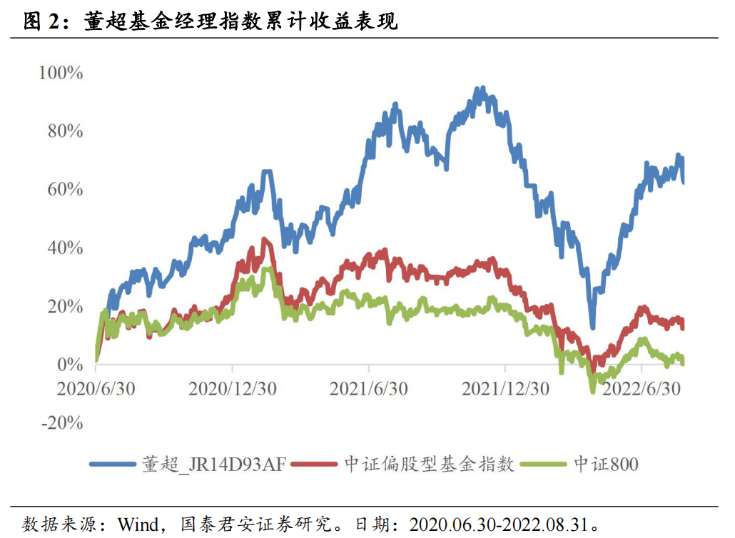 汇添富基金净值