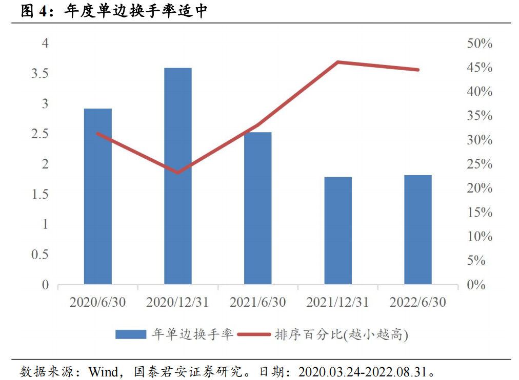 汇添富基金净值