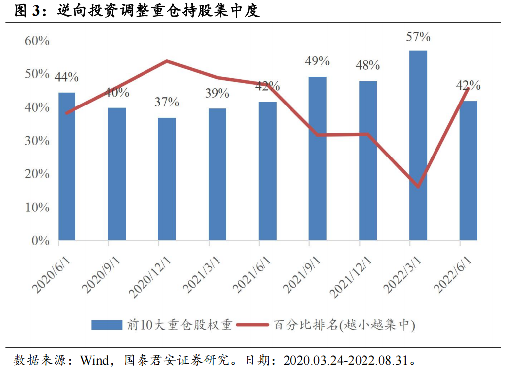 汇添富基金净值