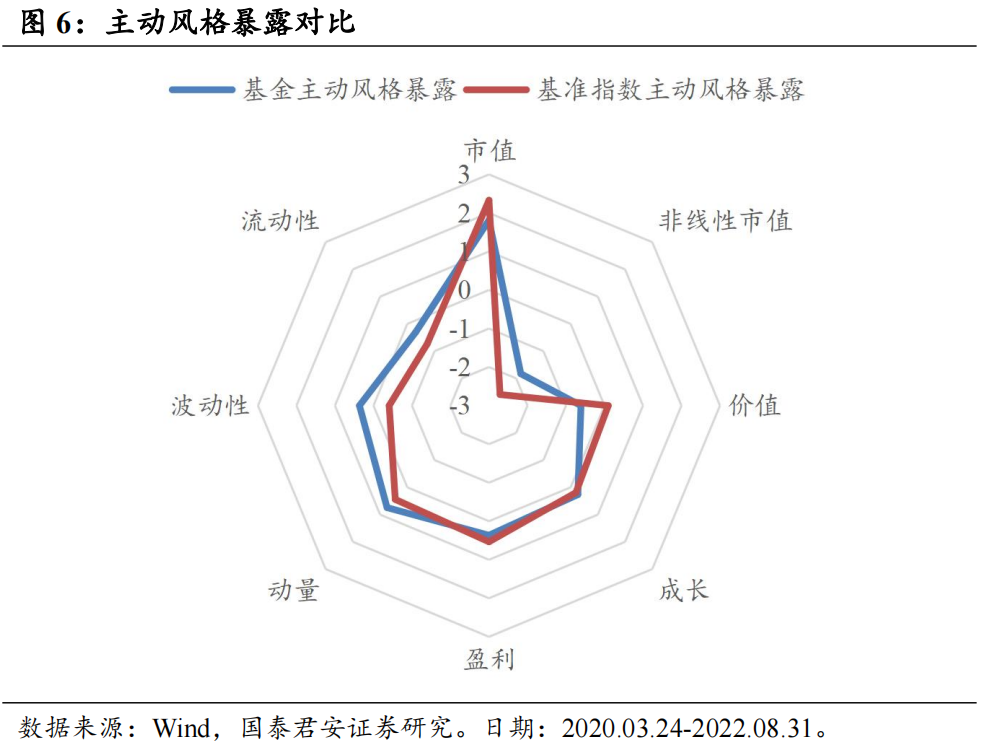 汇添富基金净值