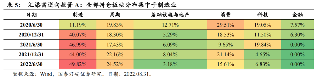 汇添富基金净值