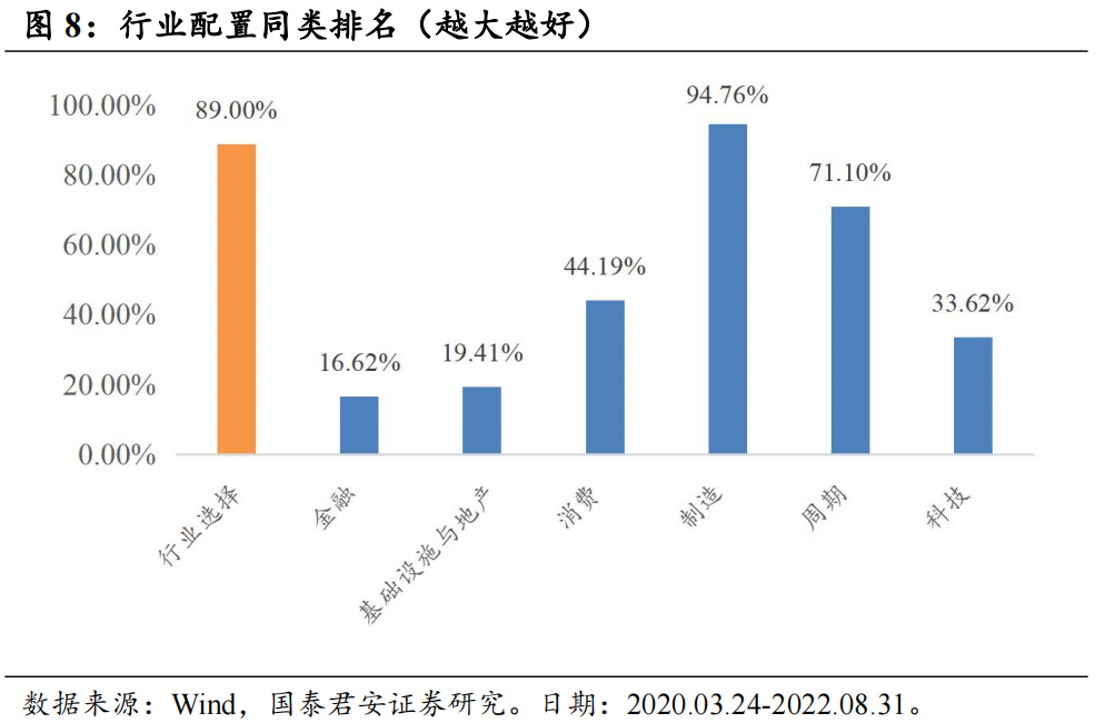 汇添富基金净值