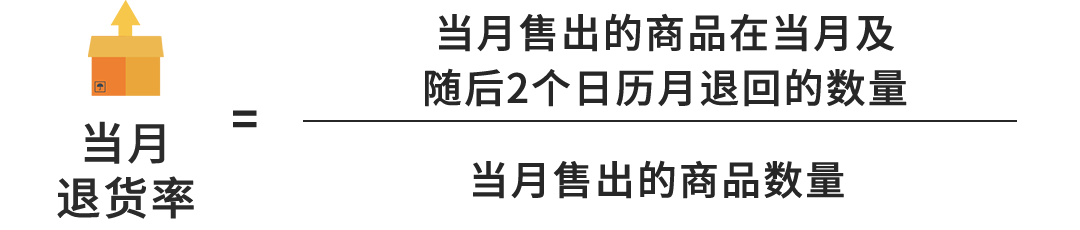资讯 | 揭秘！亚马逊退货处理费，你究竟知道多少？