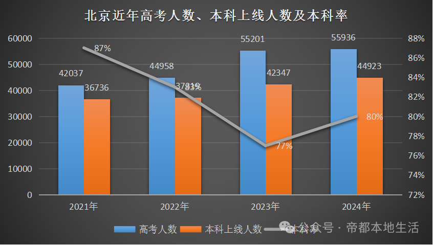 2o2o年北京高考录取分数线_202年北京高考分数线_2024北京高考分数线