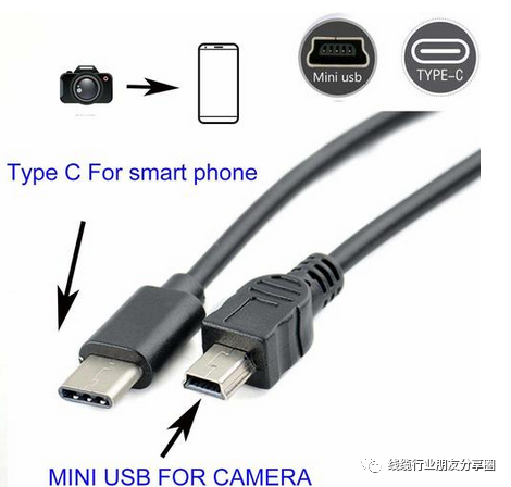 implementers forum,usb-if)折腾出来了各式各样,五花八门的接口形