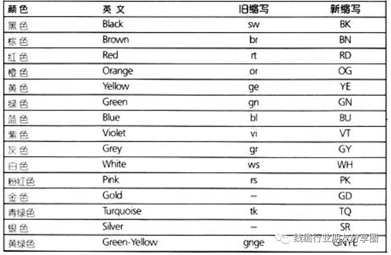 线材基础知识（线缆小白篇）