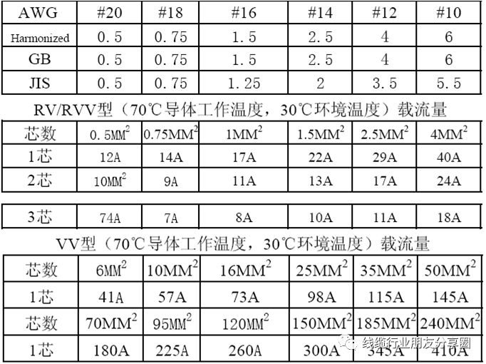 线材基础知识（线缆小白篇）