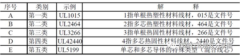 线材基础知识（线缆小白篇）