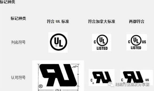 线材基础知识（线缆小白篇）