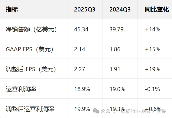 TE Connectivity泰科电子在2025财年第三季度实现强劲业绩