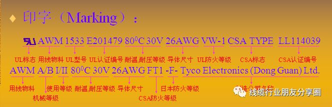 线材基础知识（线缆小白篇）