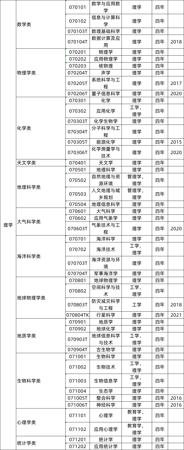 理学就业类专业好找工作吗_理学就业难_理学类最好就业的专业