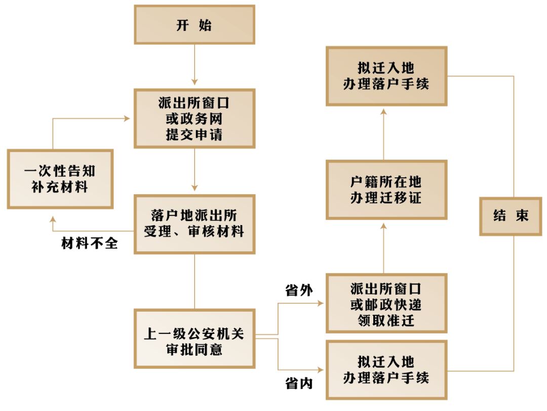杭州学历类人才落户政策最全解答！符合这些条件，可申请落户！(图3)