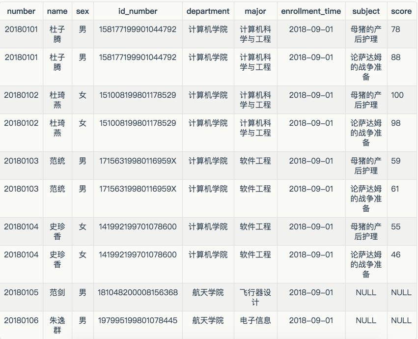 查询简介（六）之连接查询_查询简介（六）之连接查询 