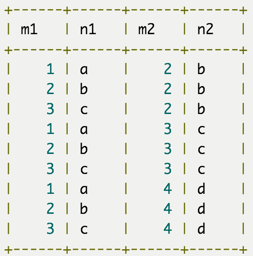 查询简介（六）之连接查询_查询简介（六）之连接查询 _04