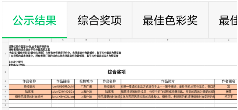 此前第一名结果公示