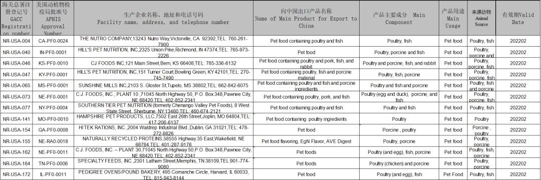 2019年這108家國外寵物食品生產企業瞄準中國市場 未分類 第22張