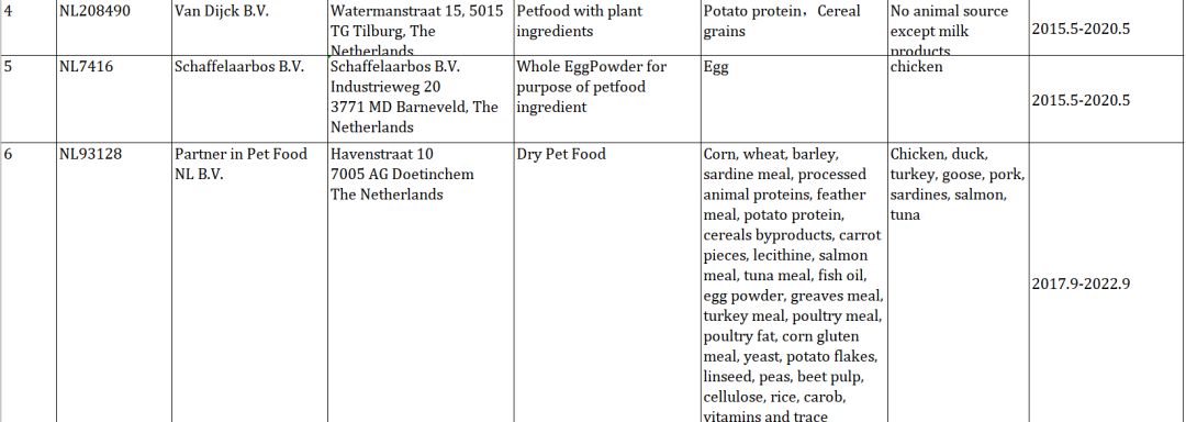 2019年這108家國外寵物食品生產企業瞄準中國市場 未分類 第8張