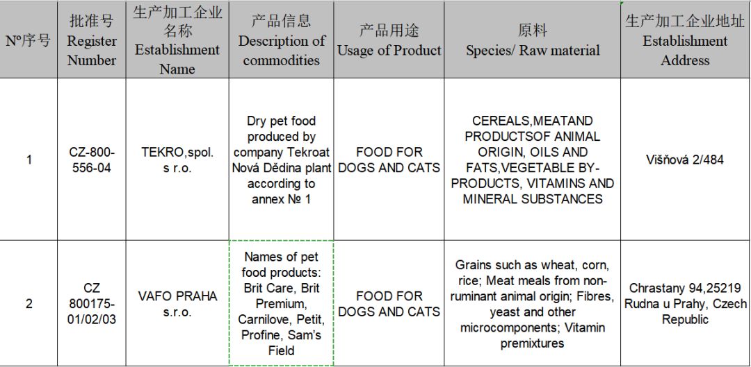 2019年這108家國外寵物食品生產企業瞄準中國市場 未分類 第17張