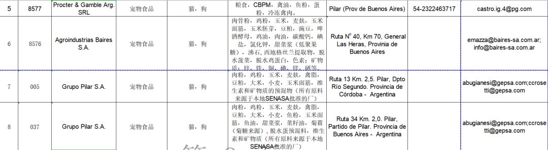 2019年這108家國外寵物食品生產企業瞄準中國市場 未分類 第28張