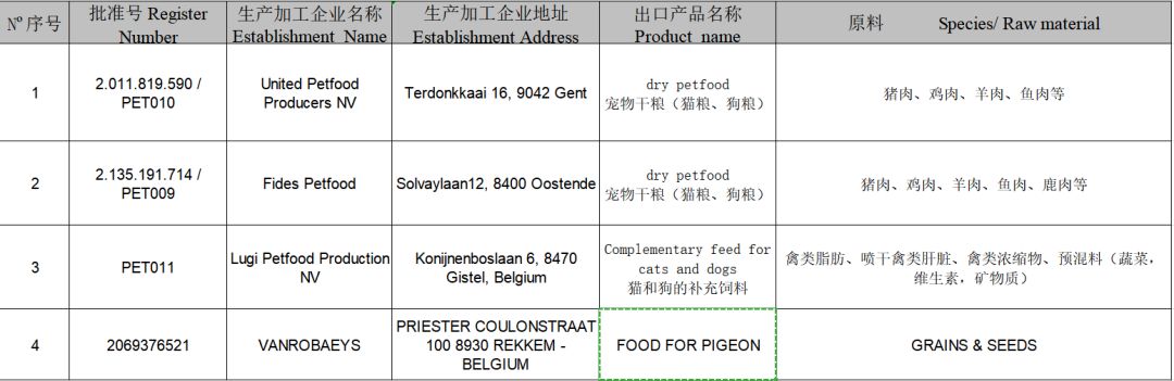 2019年這108家國外寵物食品生產企業瞄準中國市場 未分類 第12張