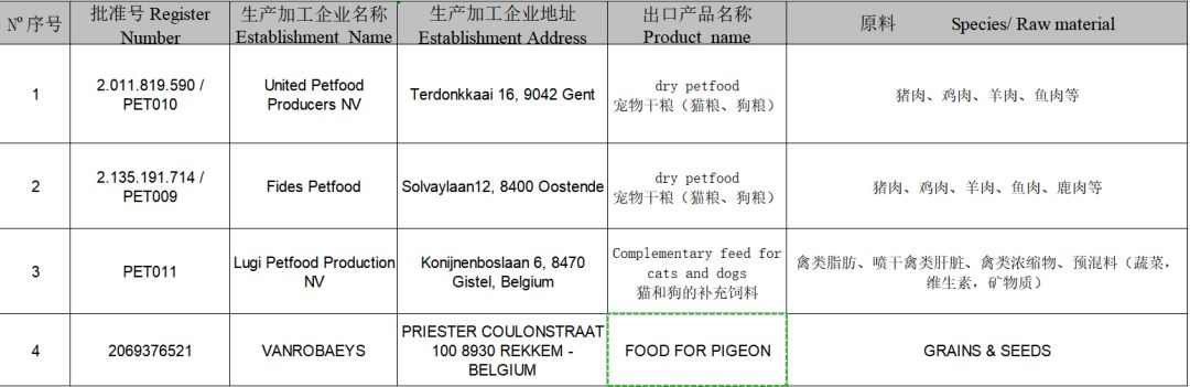 2019年這108家國外寵物食品生產企業瞄準中國市場 寵物 第12張