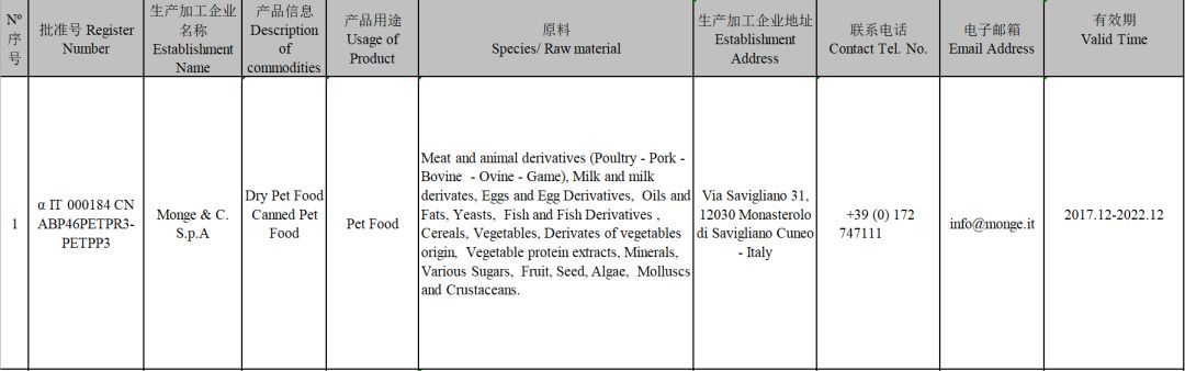 2019年這108家國外寵物食品生產企業瞄準中國市場 未分類 第18張