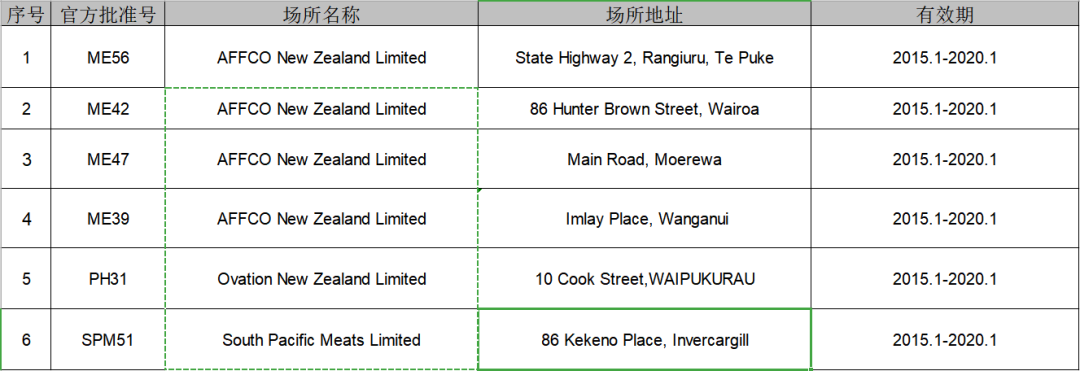 2019年這108家國外寵物食品生產企業瞄準中國市場 未分類 第30張