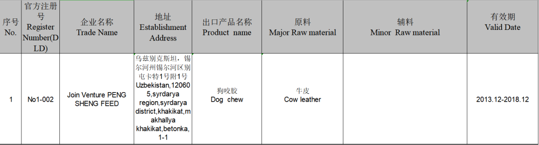 2019年這108家國外寵物食品生產企業瞄準中國市場 未分類 第6張