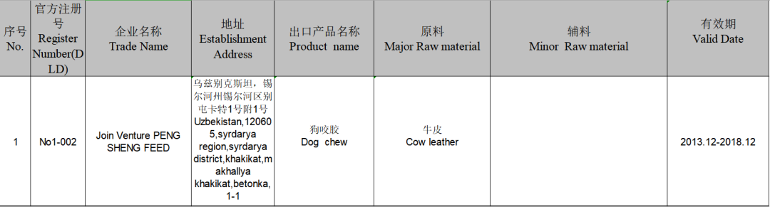 2019年這108家國外寵物食品生產企業瞄準中國市場 寵物 第6張