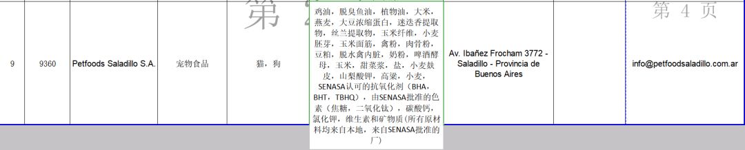 2019年這108家國外寵物食品生產企業瞄準中國市場 未分類 第29張